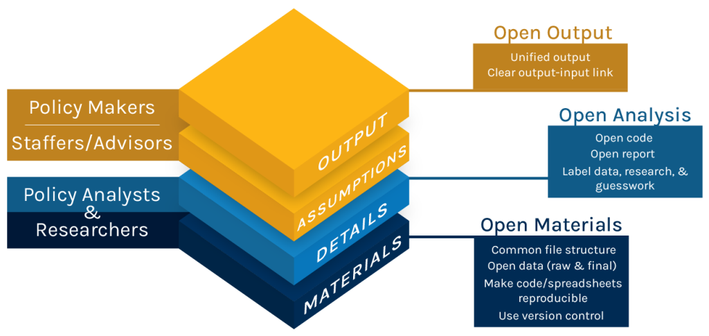 Our ambition to increase transparency with introducing the Open Policy Analysis into the European music policies and collaborative data use in the European industry.
